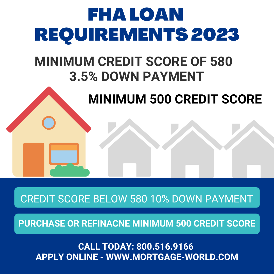 FHA-Loan-Requirements-2013