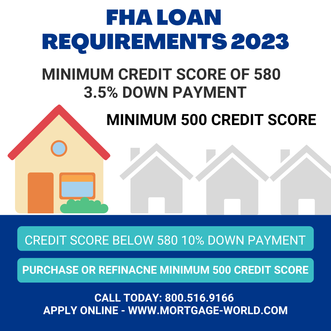 fha-loan-requirements-2023